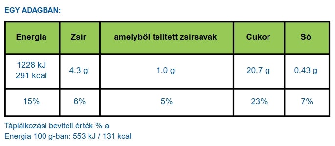 Epres amerikai palacsinta Epres amerikai palacsinta